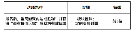 最有价值玩家 叛乱枪术大师挑战赛