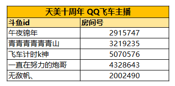 天美十周年 斗鱼QQ飞车专场