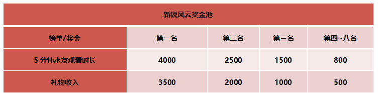 新锐主播评选大赛