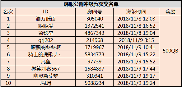 《失落的方舟》主播招募获奖公告