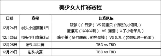 圣诞季-美少女大作战最新战况！