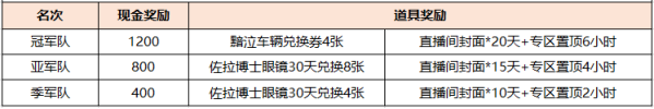 《跑跑卡丁车》组队道具争霸来袭