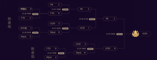 斗鱼超神杯圆满落幕 总决赛GOD4-2PK获得冠军