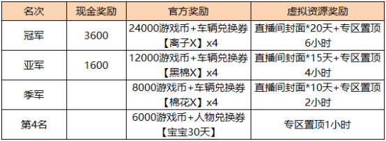 斗鱼“守护杯”跑跑卡丁车精英组队赛来袭