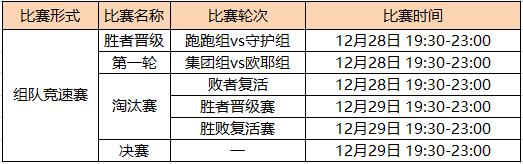 斗鱼“守护杯”跑跑卡丁车精英组队赛来袭