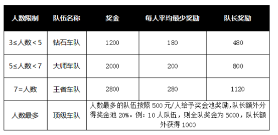 火箭联盟招募起航，万元大奖等你拿！