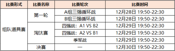 《跑跑卡丁车》组队道具争霸来袭