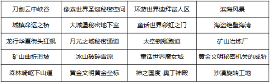 斗鱼“守护杯”跑跑卡丁车精英组队赛来袭