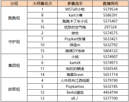 斗鱼“守护杯”跑跑卡丁车精英组队赛来袭