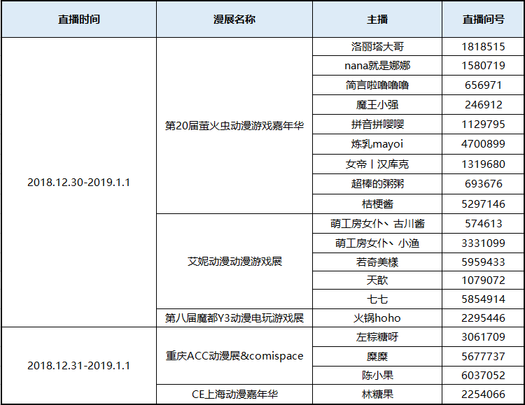 斗鱼二次元！元旦漫展最终情报！