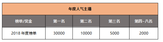 《NBA2KOL2》年度风云主播评选大赛正式开始