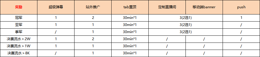 才艺秀新春版—主播小年会