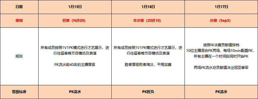 才艺秀新春版—主播小年会