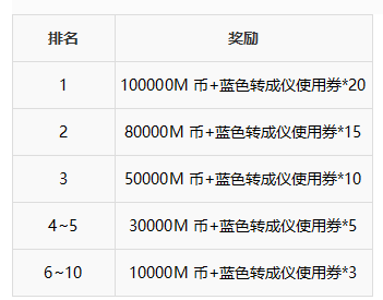 斗鱼《红莲之王》天梯冲榜赛