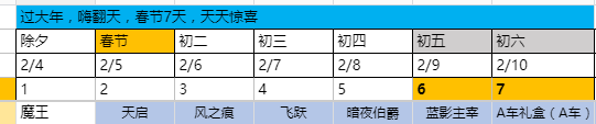 QQ飞车手游 — 极速中国年