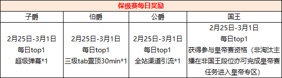 进军爵位-颜值争霸