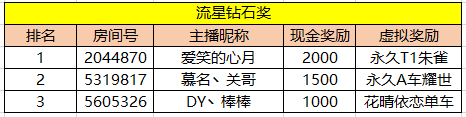 斗鱼QQ飞车端游周年庆主播招募令 获奖公告