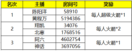 极限生存大赛第三届结果公布