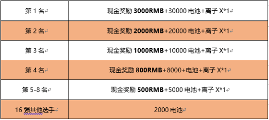 跑跑卡丁车竞速大师赛第三期即将开赛