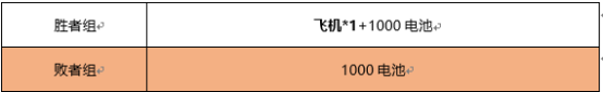 跑跑卡丁车竞速大师赛第三期即将开赛