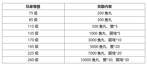 玩武林三，豪取百万鱼丸