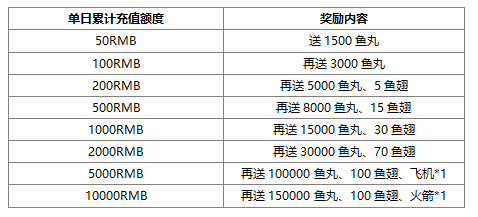 玩武林三，豪取百万鱼丸