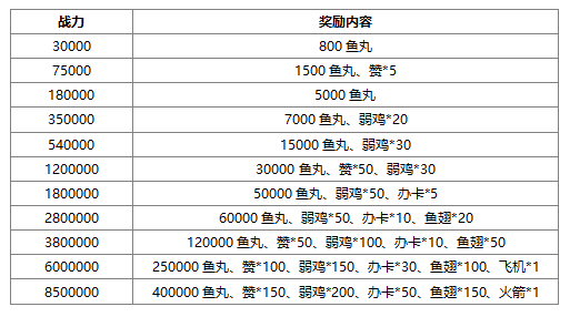 玩武林三，豪取百万鱼丸