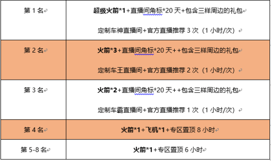 跑跑卡丁车竞速大师赛第三期即将开赛