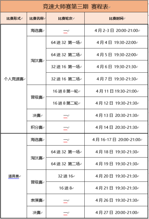 跑跑卡丁车竞速大师赛第三期即将开赛