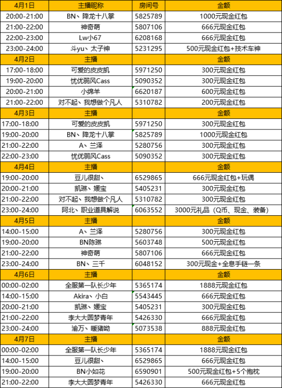 飞车新秀主播闪亮登场 2万现金送不停