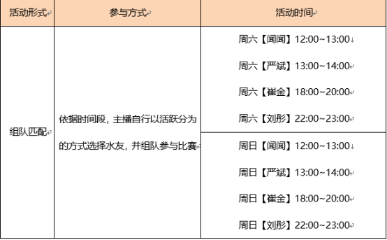 QQ飞车极速对决模式火热开启