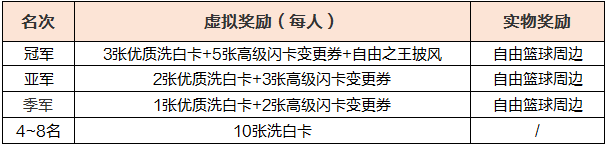 锋芒对决 《自由篮球》俱乐部烽火邀请赛燃情开启