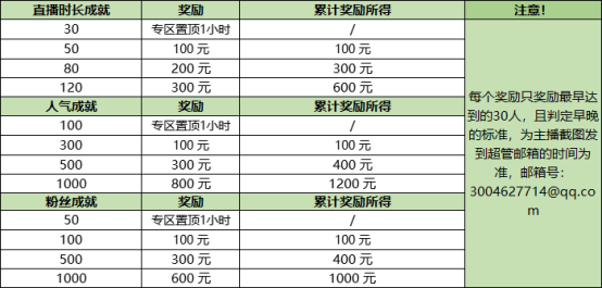 自走棋玩法《梦塔防》手游主播招募