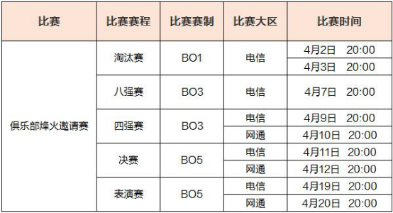 锋芒对决 《自由篮球》俱乐部烽火邀请赛燃情开启