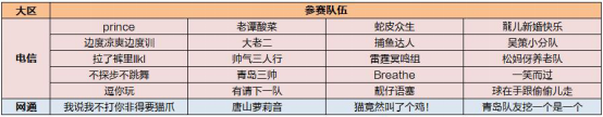 锋芒对决 《自由篮球》俱乐部烽火邀请赛燃情开启