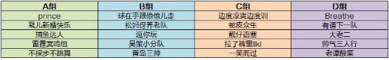 锋芒对决 《自由篮球》俱乐部烽火邀请赛燃情开启