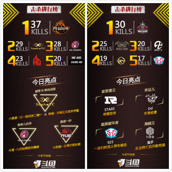 决战彩云之南 中国PUBGM荣耀之战