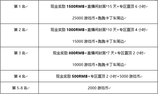 跑跑卡丁车竞速大师赛第三期道具赛即将开赛