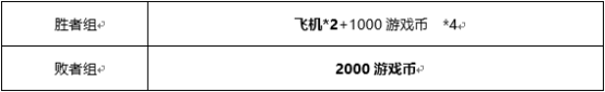 跑跑卡丁车竞速大师赛第三期道具赛即将开赛