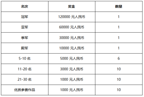 斗鱼DNF国服巅峰竞速争霸赛 火热来袭