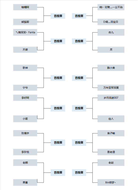 NBA2KOL街头3V3鱼乐赛正式开打！