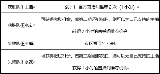 QQ飞车端游红白车会战开战在即