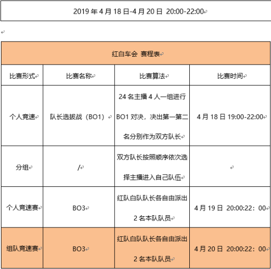 QQ飞车端游红白车会战开战在即