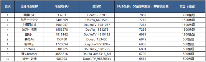 绝地求生冲榜活动榜单获奖公告