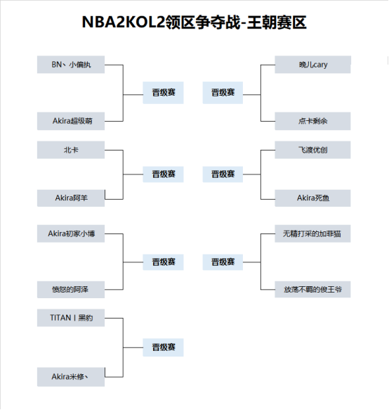 NBA2KOL2第一届领区争夺战