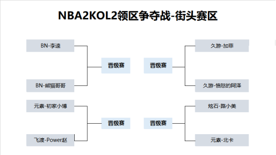 NBA2KOL2第一届领区争夺战