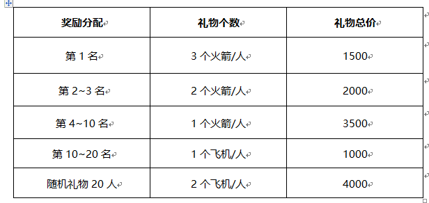 一起来捉妖，火箭狂欢周