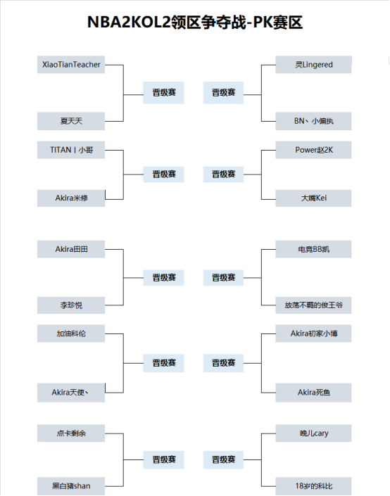 NBA2KOL2第一届领区争夺战