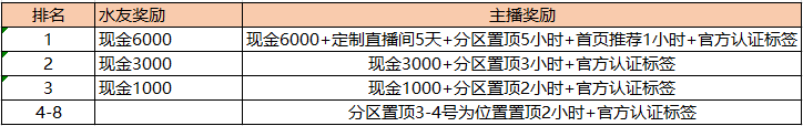 梦塔防棋王争霸赛 谁是真正下棋高手