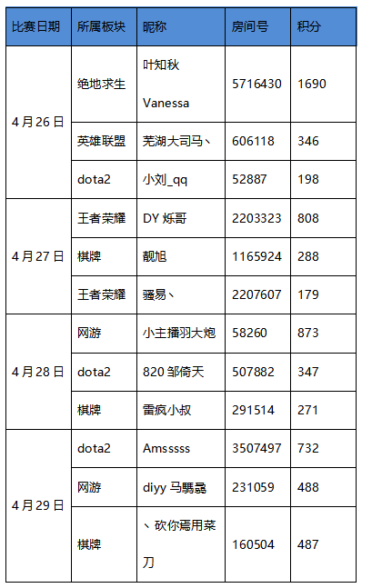 《雀神争霸赛》决赛，斗鱼雀神即将产生